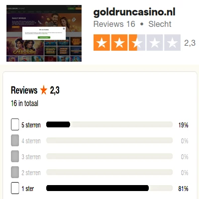 Ranking Trustpilot Goldrun Casino