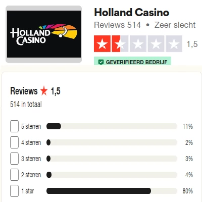 Ranking Trustpilot Holland Casino