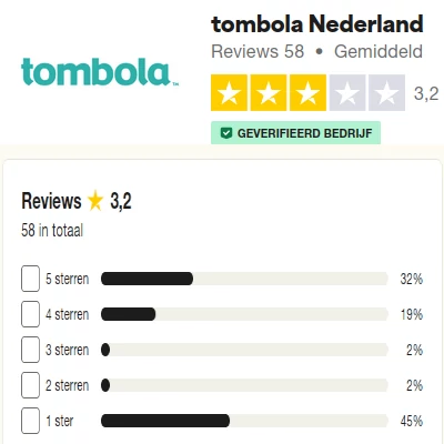Ranking Trustpilot Tombola