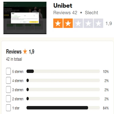 Ranking Trustpilot Unibet Casino