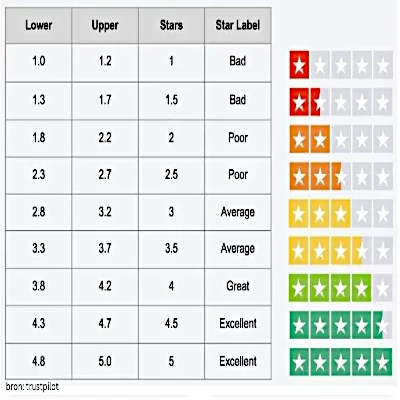 Wat zijn de beste bingo casino's en de slechtste?